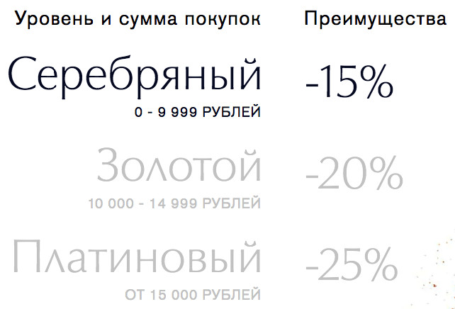 Скидки для постоянных клиентов Estee Lauder
